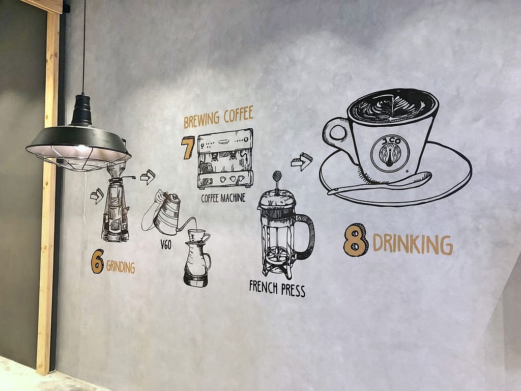 Impression sur mur café restaurant